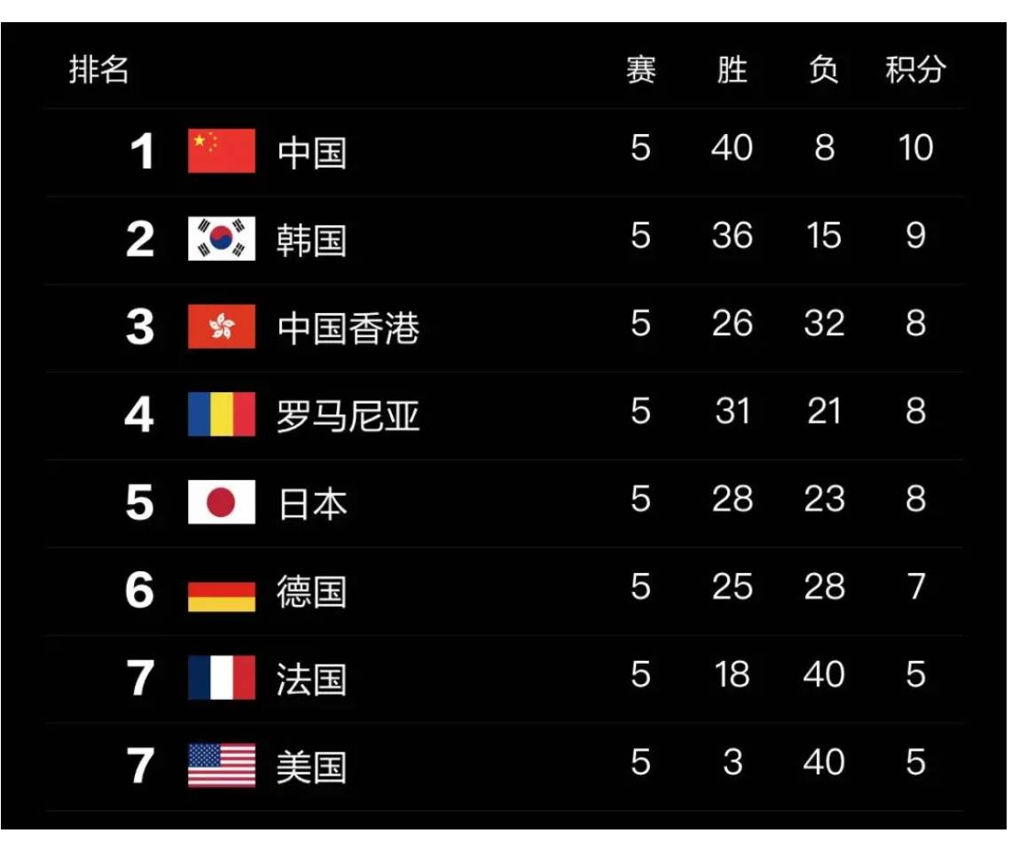 凯发娱乐首页-法国队的实力再次得到验证，轻松晋级的简单介绍